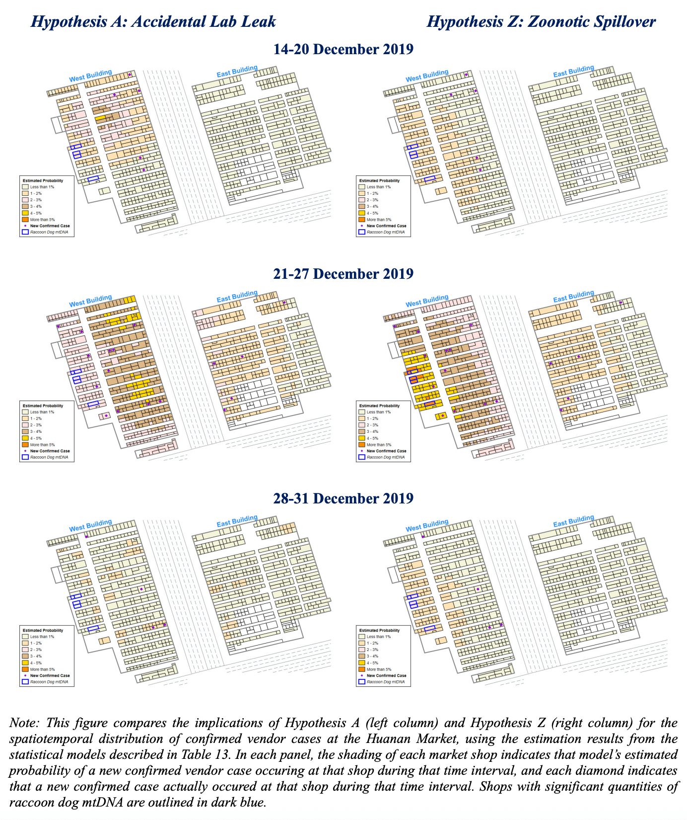 Accidental vs. Zoonotic spillover hypotheses mapped to Huanan Market regions over time