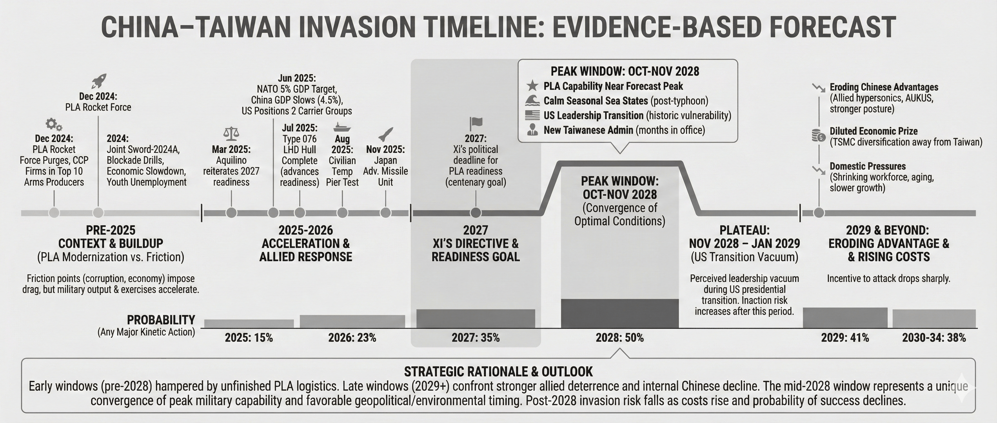 Gemini visualization of this time