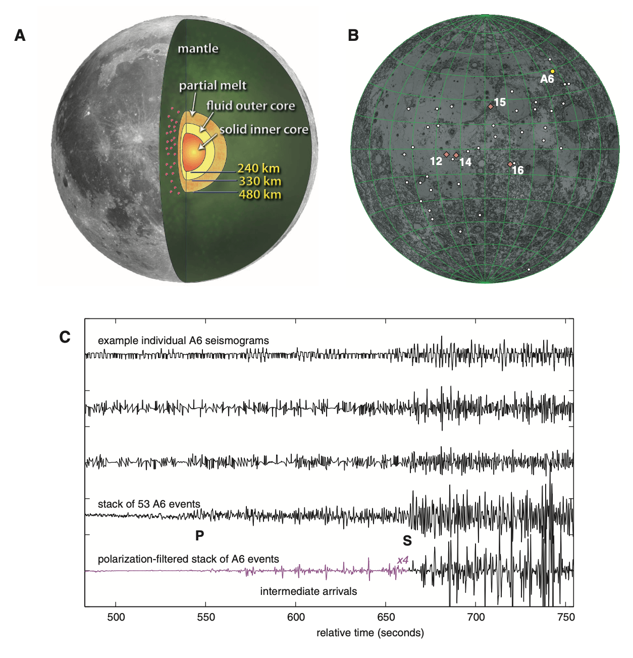 Apollo Moon seismic sensors