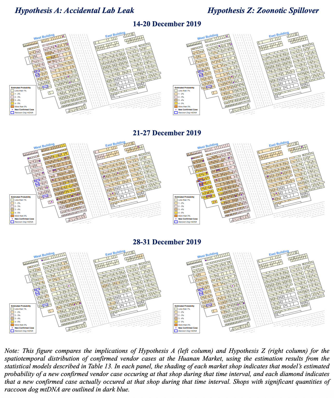 Accidental vs. Zoonotic spillover hypotheses mapped to Huanan Market regions over time