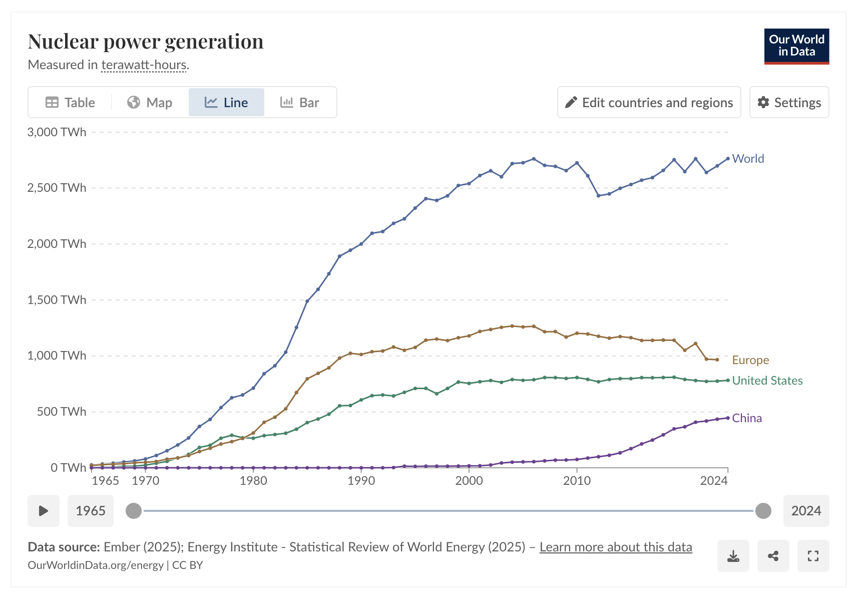 nuclear stagnation